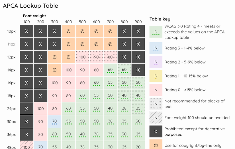 Contrast Tools screenshot 2