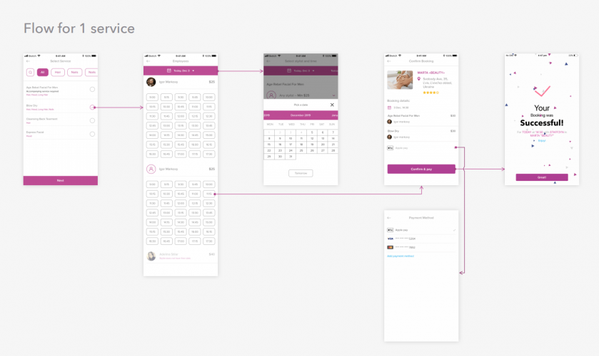 WhatSalon: a marketplace and CRM with appointment features for beauty salons screenshot 1