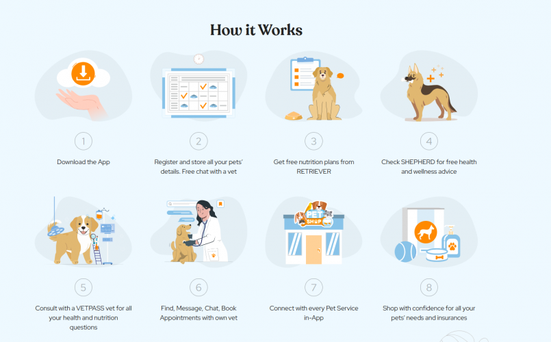Vetpass screenshot 1