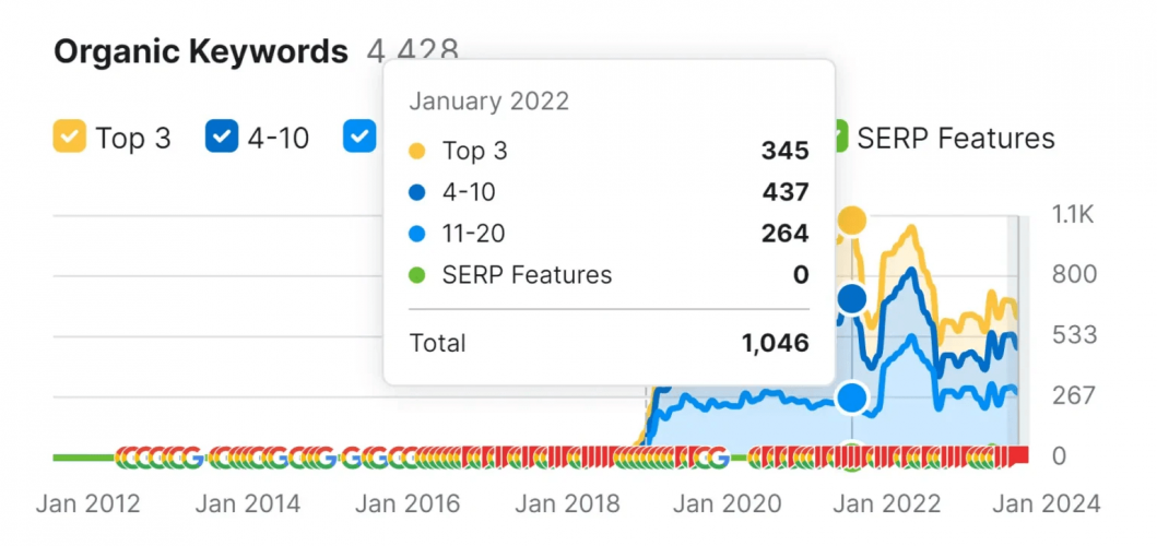 HATIL Furniture Success Story screenshot 1