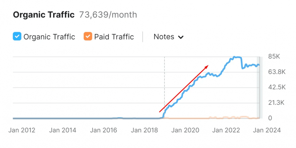 HATIL Furniture Success Story screenshot 2