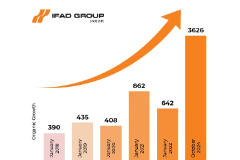 IFAD Group SEO Case Study Summary