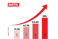 HATIL Furniture Success Story