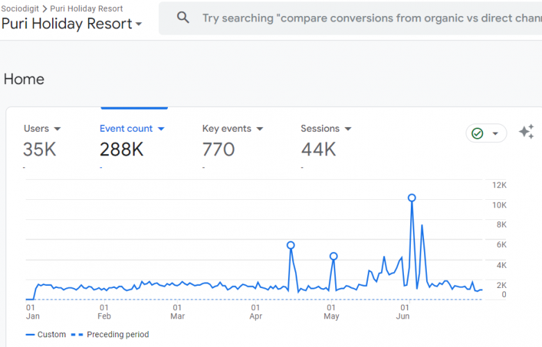 Hotel Holiday Resort screenshot 2