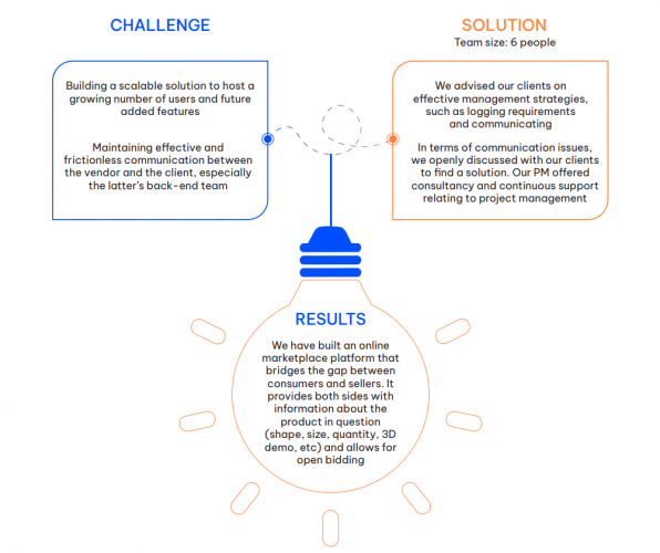 Virtual Marketplace Platform For Manufacturer screenshot 2