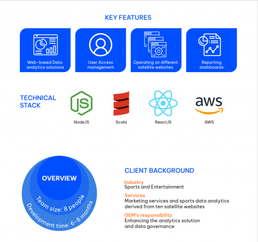 Infrastructure and database reconstruction for a sports technology company screenshot 1