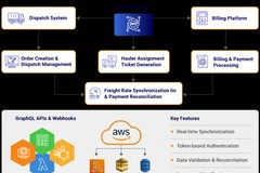 API Integration Drives 50% Faster Quote-to-Cash