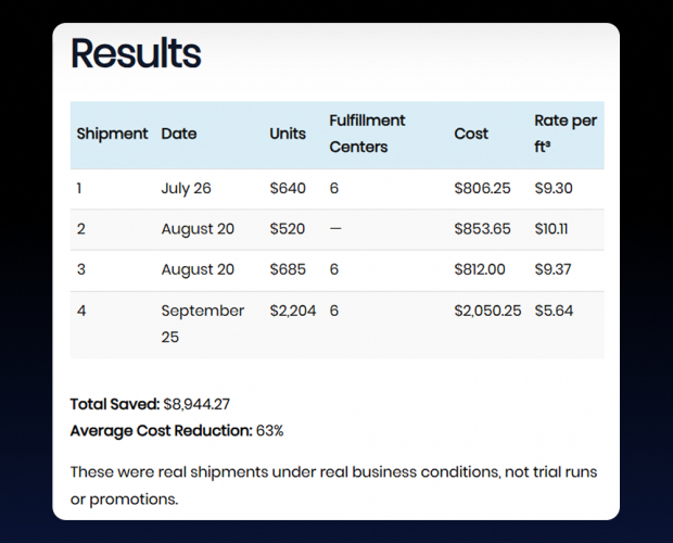 Born Simple Cuts Shipping Costs by 63% by Switching to AMZ Prep Middle Mile screenshot 1