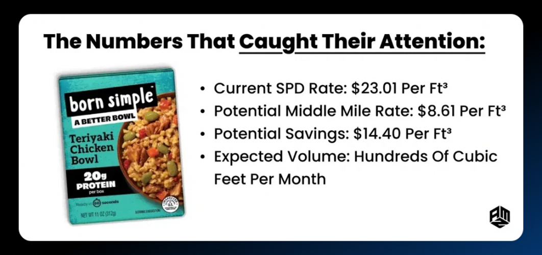 Born Simple Cuts Shipping Costs by 63% by Switching to AMZ Prep Middle Mile screenshot 2
