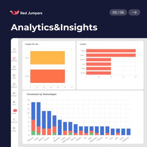 Building own CRM screenshot 1