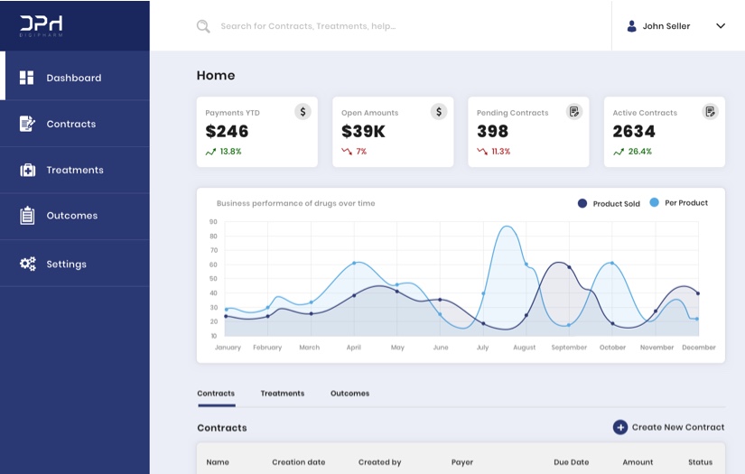 Digipharm screenshot 1