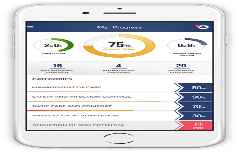 NCLEX SUCCESS screenshot 1