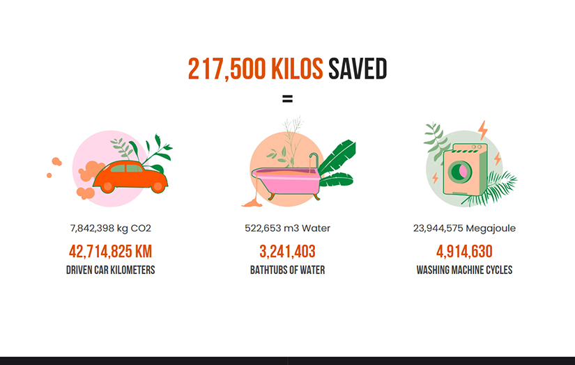 Vinokilo - Made in Vintage screenshot 3