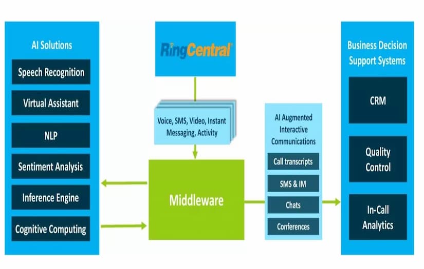 Innovative Insurance Solution screenshot 2