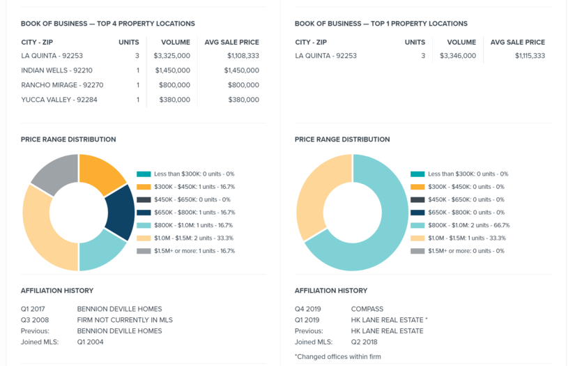 Data Analytics Platform for Real Estate screenshot 2