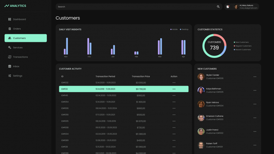AI-Based Behavior Analysis & Sales Forecast for Retail screenshot 1