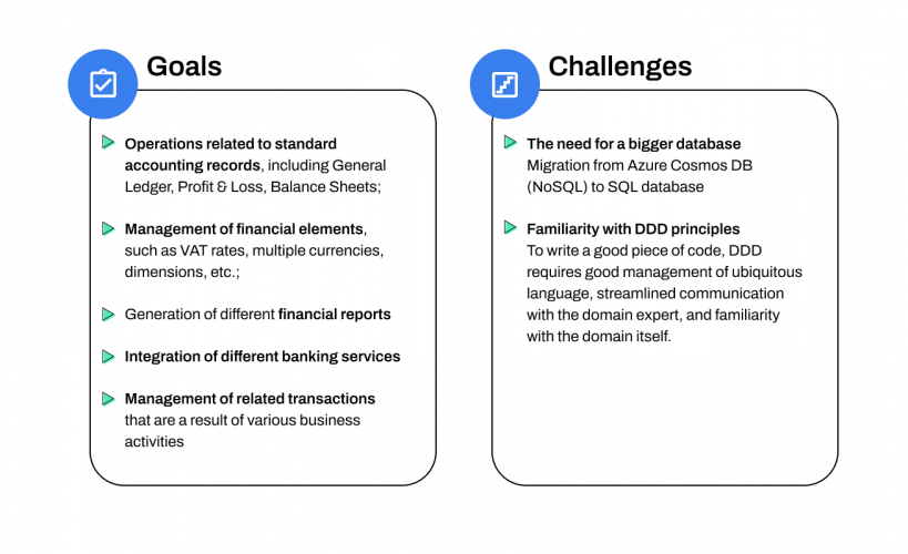 Case Study: An Open Banking Solution That Made Payroll More Transparent screenshot 1