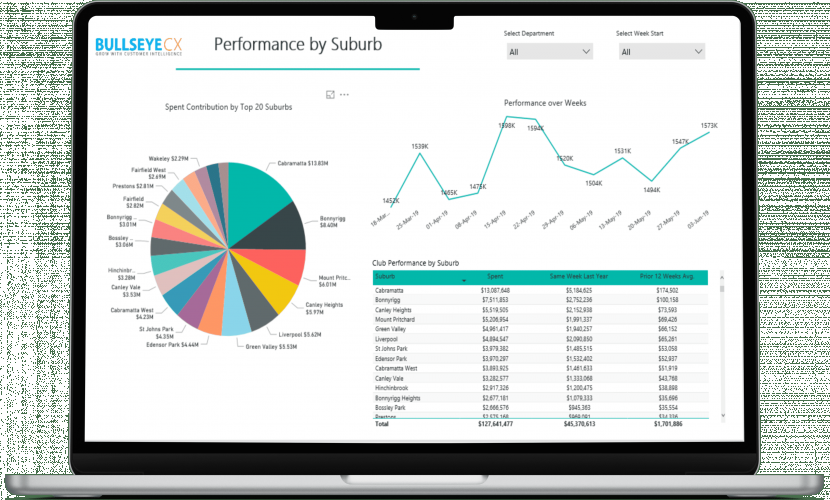 Clubs & Casinos BI reports screenshot 3
