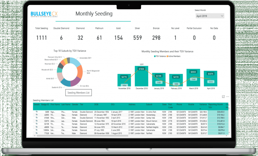 Clubs & Casinos BI reports screenshot 1