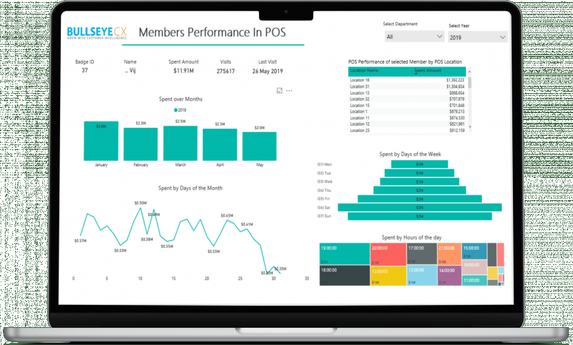 Clubs & Casinos BI reports screenshot 4