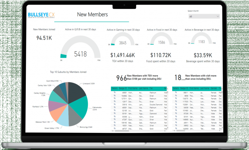 Clubs & Casinos BI reports screenshot 2