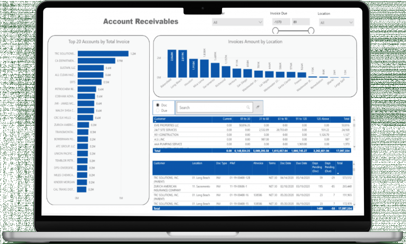 Financial Dashboard screenshot 3