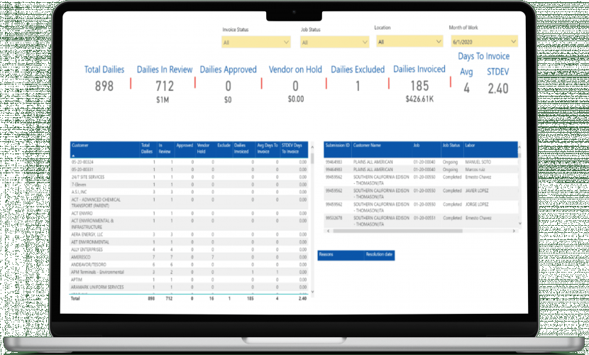 Financial Dashboard screenshot 2