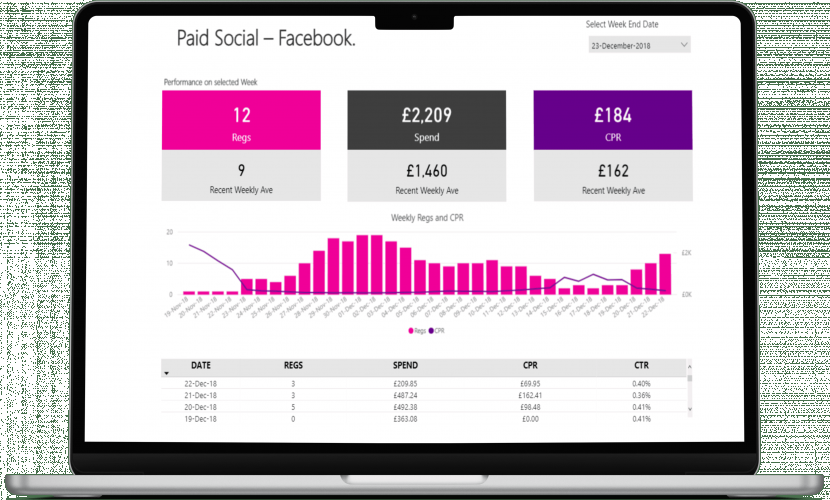 Social media marketing Dashboard screenshot 1