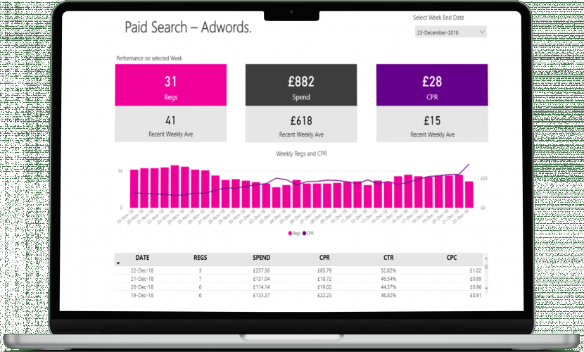 Social media marketing Dashboard screenshot 2