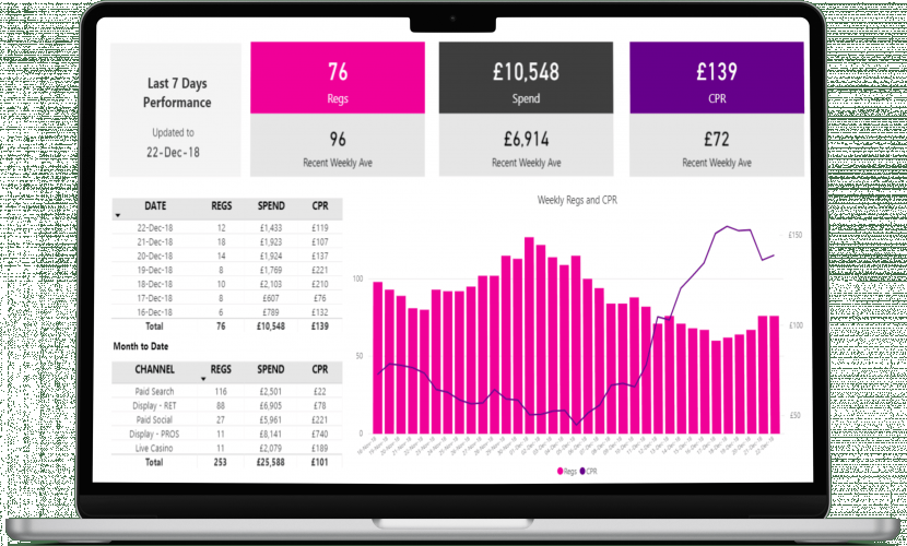 Social media marketing Dashboard screenshot 3
