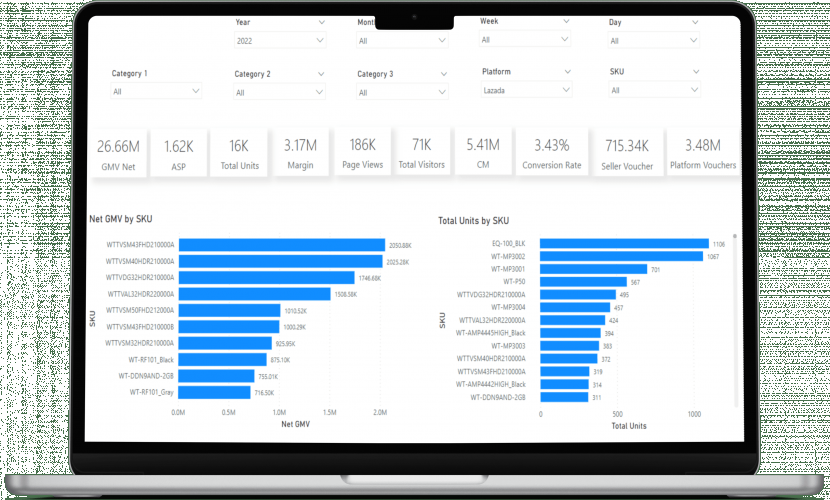 Ecommerce sales dashboard screenshot 1