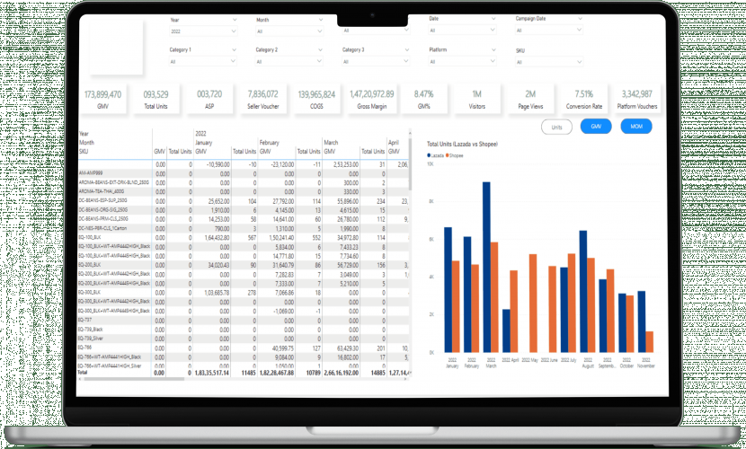 Ecommerce sales dashboard screenshot 2