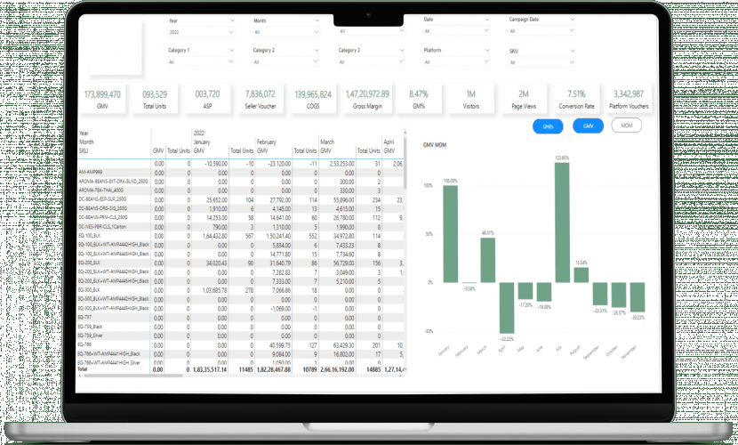 Ecommerce sales dashboard screenshot 3