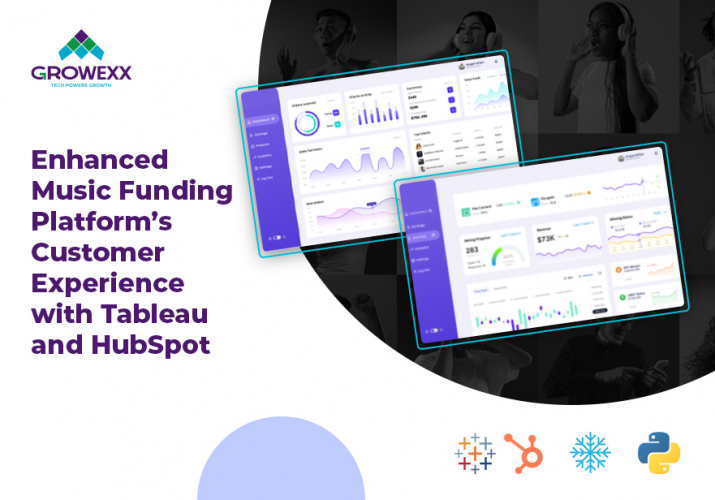 Enhanced Music Funding Platform’s Customer Experience with Tableau and HubSpot screenshot 1