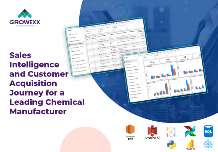 Sales Intelligence and Customer Acquisition Journey for a Leading Chemical Manufacturer screenshot 1
