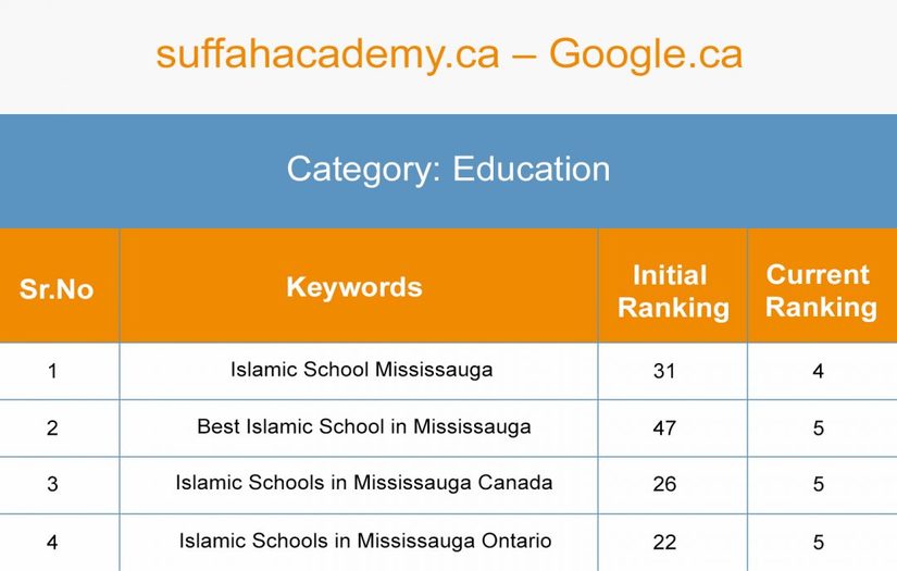 Suffah Academy screenshot 1