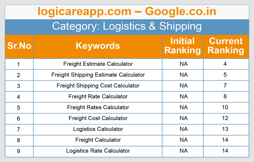 Logicare App screenshot 4