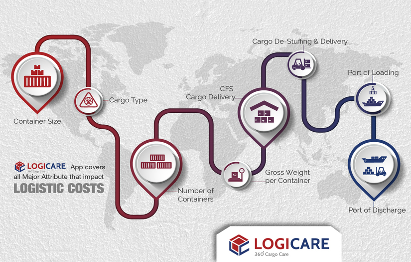 Logicare App screenshot 10