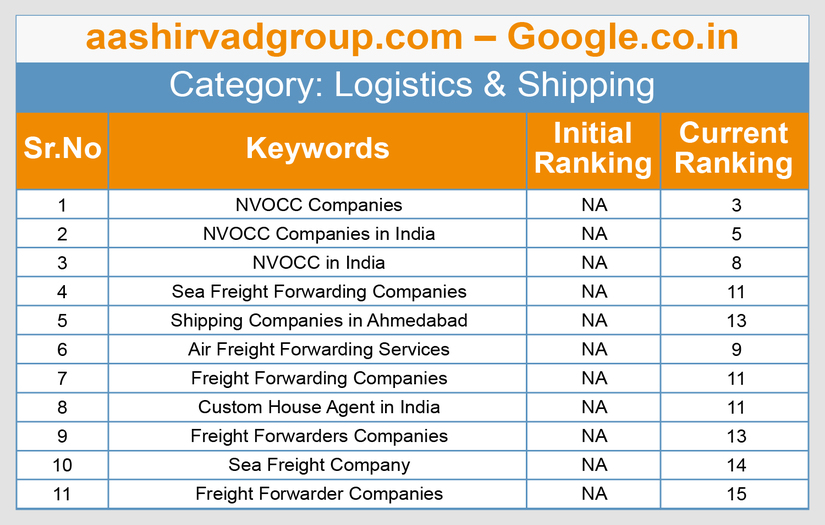 Aashirvad Group screenshot 2