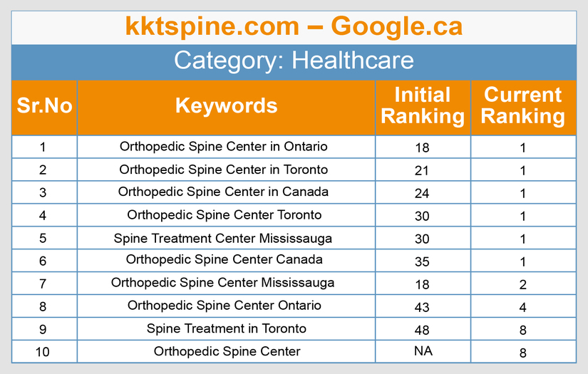 KKT Orthopedic Spine Center Canada screenshot 1