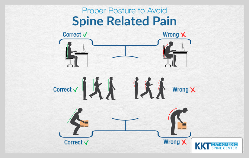 KKT Orthopedic Spine Center Canada screenshot 6