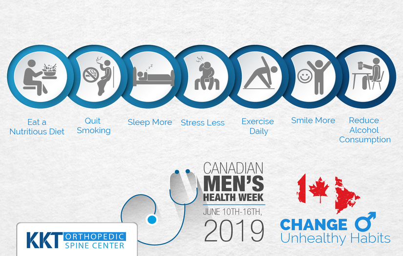 KKT Orthopedic Spine Center Canada screenshot 7