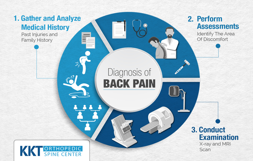 KKT Orthopedic Spine Center Canada screenshot 8