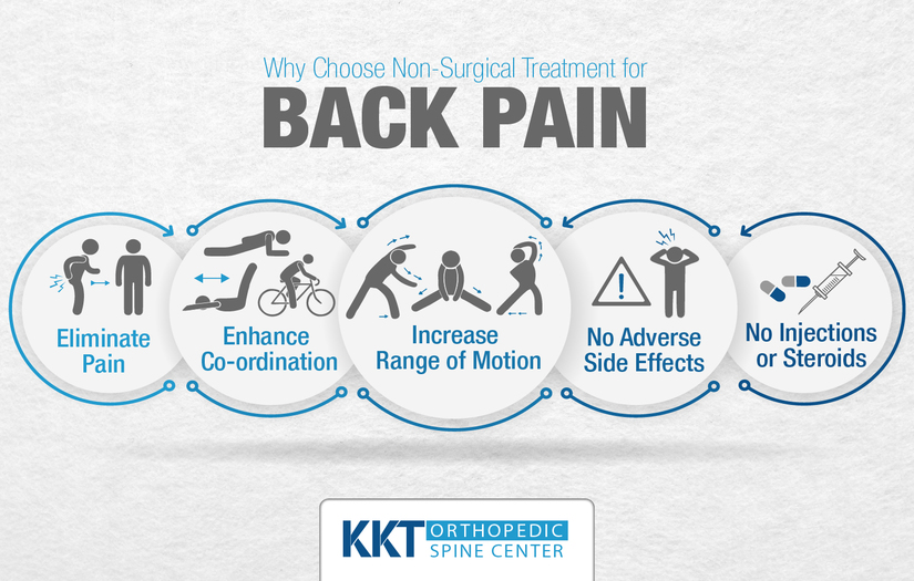 KKT Orthopedic Spine Center Canada screenshot 9