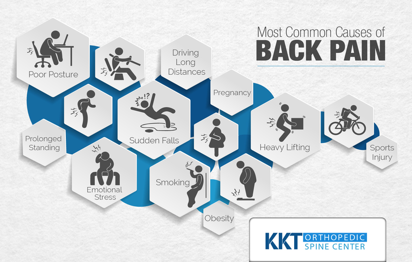 KKT Orthopedic Spine Center Canada screenshot 15