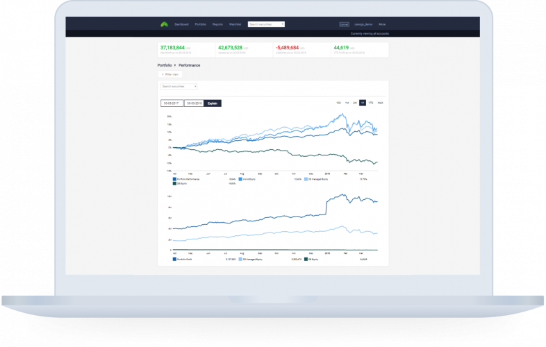 Canopy - Financial Data Aggregation, Visualization, Analytics, and Reporting Platform screenshot 1