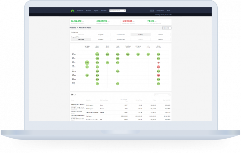 Canopy - Financial Data Aggregation, Visualization, Analytics, and Reporting Platform screenshot 2