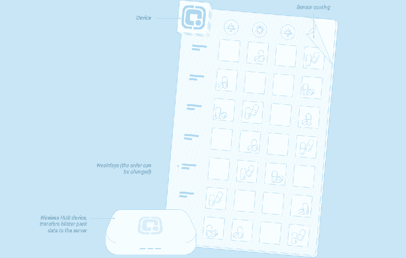 Healthcare IoT App for Controlling Medication Intake, CuePath screenshot 4