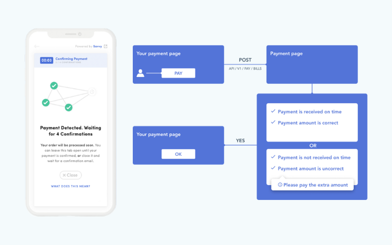 Crypto Payment Extensions Development for Magento, WooCommerce, OpenCart, and PrestaShop screenshot 2