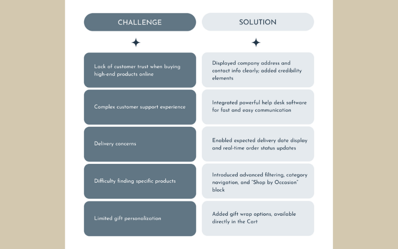 Ecommerce Website Design for a Jewelry Store screenshot 1